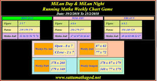 Night Milan Chart Rajdhani Day Matka Chart 2019 10 06