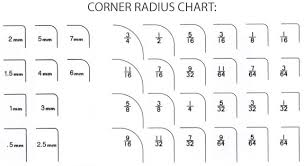 Corner Radius Chart Slubne Suknie Info