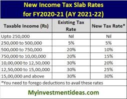 income tax slabs for fy2020 21