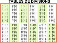 17 Best Division Chart Images Math Division Math