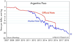 Argentina Just Got A 5 Billion Lesson In The Laffer Curve