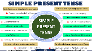 The simple present is a verb tense with two main uses. What Is Simple Present Tense Quora