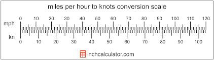 Miles Per Hour To Knots Conversion Mph To Kn Inch Calculator
