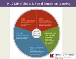 Miami University Mindfulness Center Mindfulness In