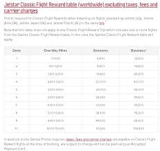 Complete Guide To The Qantas Frequent Flyer Program