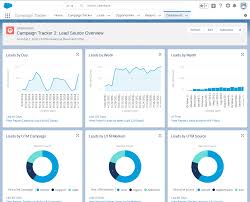 Salesforce Applications Analytics And Dashboards Cloudamp