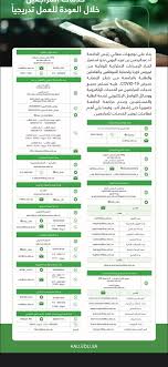 الملك عبدالعزيز الالكترونية جامعة الخدمات أنجز جامعة
