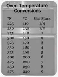 Metric Conversion Chart From Jenny Can Cook Jenny Can Cook
