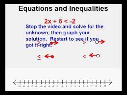 Comparing Equations And Inequalities