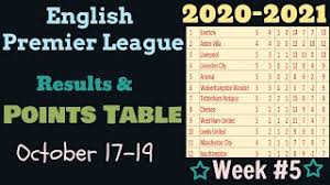 epl points table 2020 2021 this week