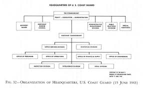 Hyperwar Administration Of The Navy Department In World War
