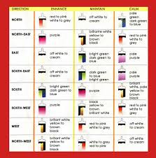 Feng Shui Paint Color Chart Color Chart In 2019 Feng