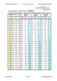 Pipe Sizing Charts Tables 12890822 By Navid Anari Issuu