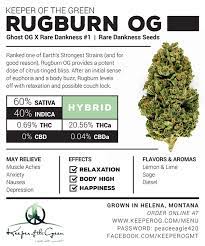 march strain of the month rugburn