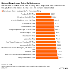 us foreclosures on properties rise 22