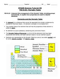 periodic table staar form fill out