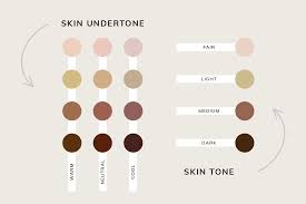 your skin tone for makeup foundation