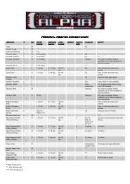 Weapon Combat Chart Metamorphosis Alpha