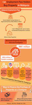 property in msia