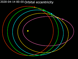 elliptic orbit wikipedia