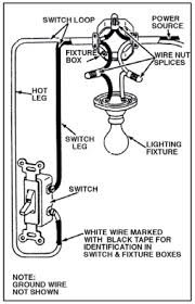 Consequently it is quite common to find a white wire in a switch box that is the hot line and the black wire is the switch leg connected to the load. Splitting A Light Circuit Into Two Home Improvement Stack Exchange