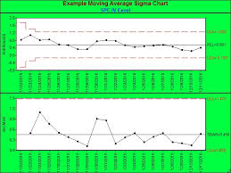 Moving Average Sigma Charts Moving Average In Excel