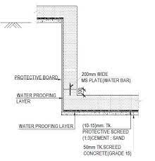Typical Waterproofing Details In