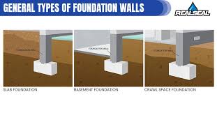 Waterproofing A Foundation Wall The