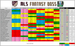 2018 Round 27 Form Difficulty Charts Mls Fantasy Boss