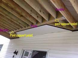 attaching deck joist directly to a beam