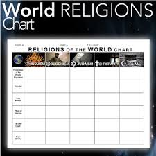 World Religions Chart Hinduism Buddhism Judaism Christianity And Islam
