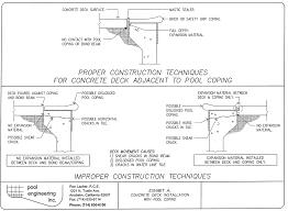 concrete deck construction