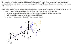 inertial frame of reference is f ma