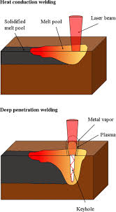 laser welding of laser structured