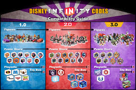 Disney Infinity Compatibility Disney Infinity Codes