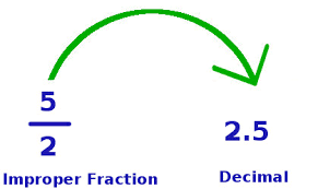 convert improper fraction into decimal