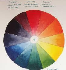 Choosing Your Colors Color Wheels