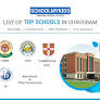 schools in gurgaon from www.schoolmykids.com