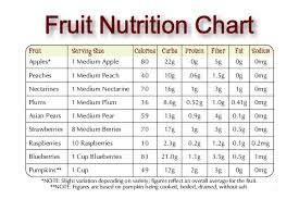 Fresh Fruit Nutritional Value Of Fresh Fruit