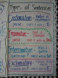 Mrs Crofts Classroom Types Of Sentences Anchor Chart Part 5