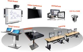 Image result for component smart classroom