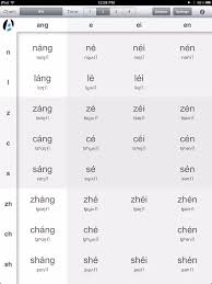 36 Meticulous Chinese Pinyin Chart Free Download