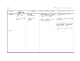 Of Mice And Men Character Chart Worksheets Teaching