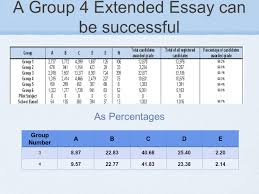 IB Scope and Sequence       