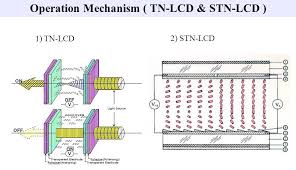 Image result for tn lcd
