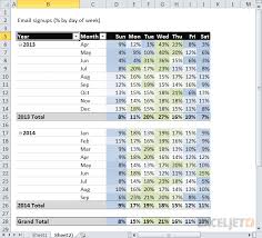 5 pivot tables you probably haven t