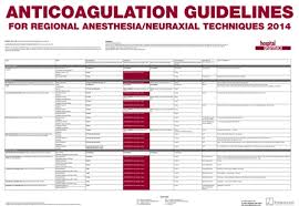 Wall Chart Anticoagulation Guidelines For Regional