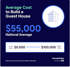 construction costs to build a guest