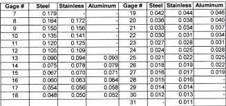 Aluminium Sheet Weight Virtachain Info