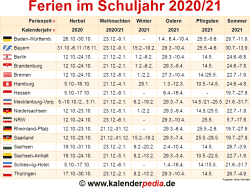 A nyári vakáció júliusban kezdődik. Ferien Im Schuljahr 2020 21 In Deutschland Alle Bundeslander